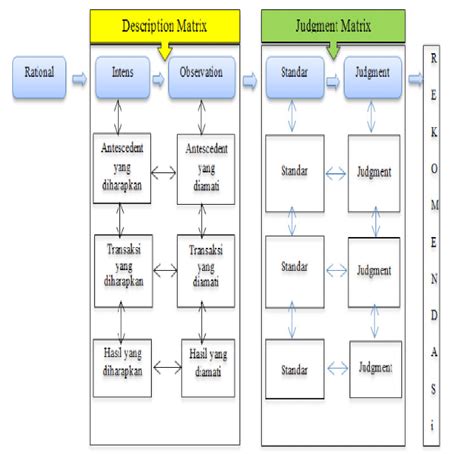 stake countenance model|Stake’s Client.